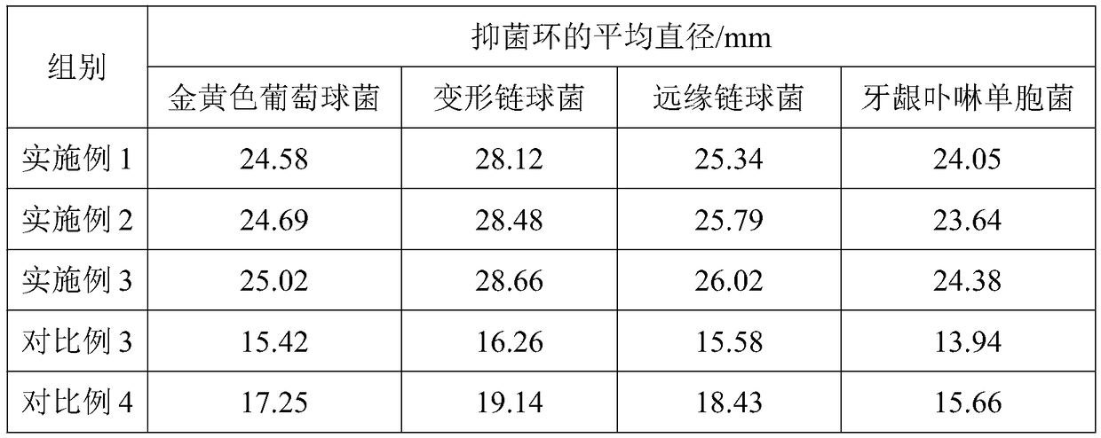 Oral gel containing rare saponins of Panax notoginseng and preparation method thereof