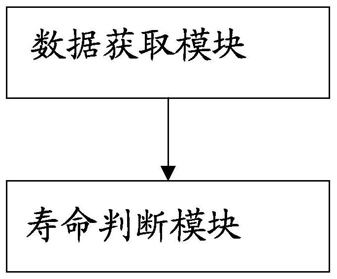 A method and system for judging the life of a filter element through a water quality detector