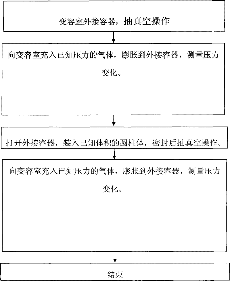 Method for measuring volume of volume variation chamber of constant-pressure pressure leak calibration apparatus