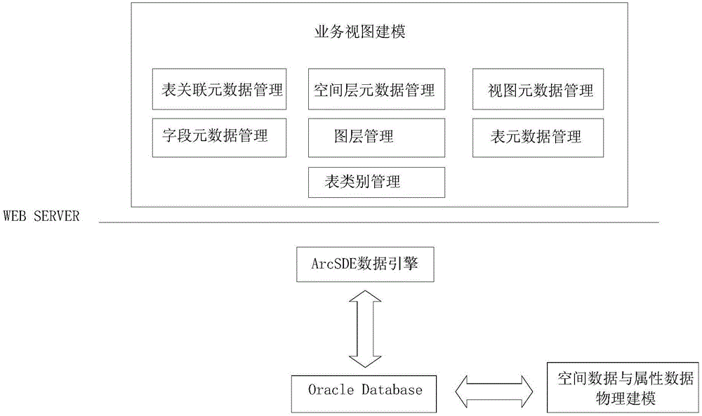 Forest informatization platform construction method based on business process modeling and forest informatization platform