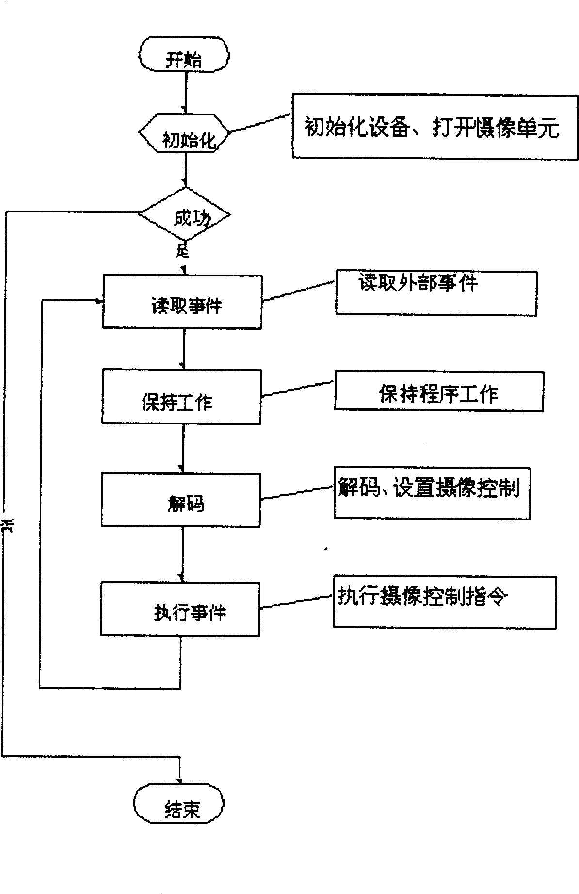 Vehicle monitor information safety system