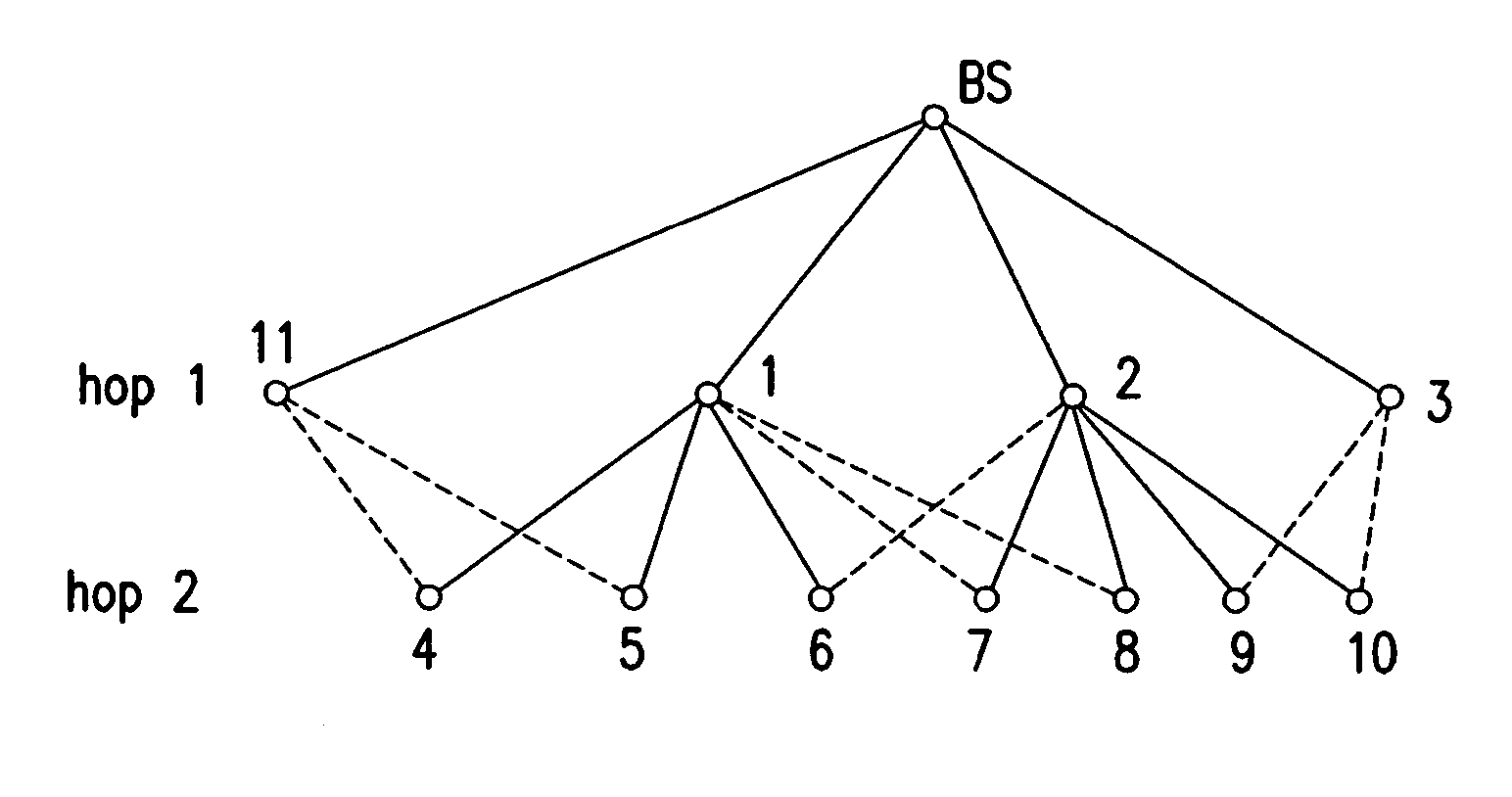 Method and system for providing reliable communication with redundancy for energy constrained wireless systems