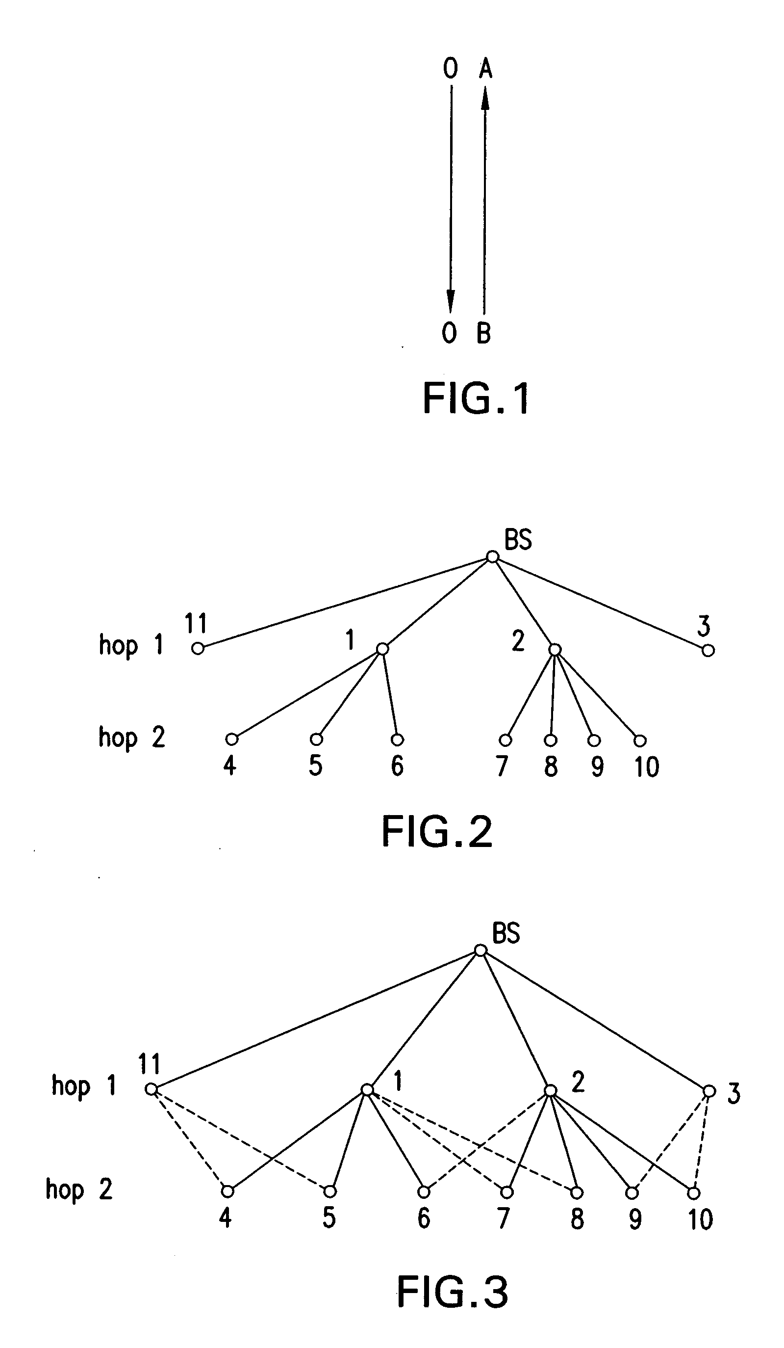 Method and system for providing reliable communication with redundancy for energy constrained wireless systems