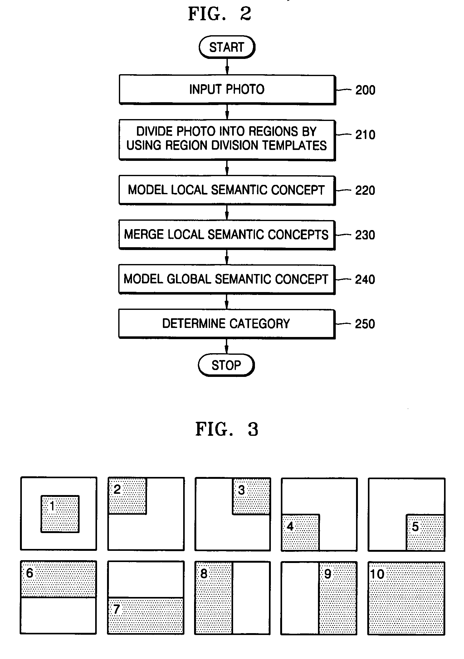 Method, medium, and apparatus with category-based clustering using photographic region templates