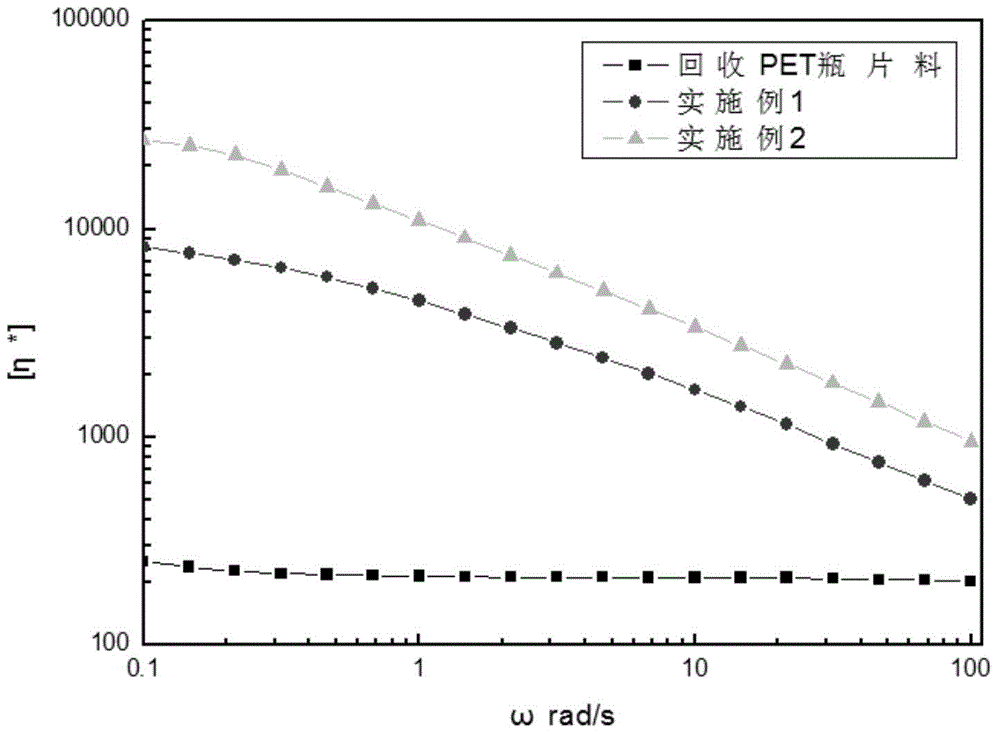 Foamable PET resin, preparation method and uses thereof