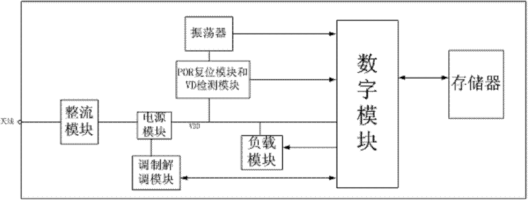 Ultrahigh frequency electronic tag and sensitivity configuration method thereof