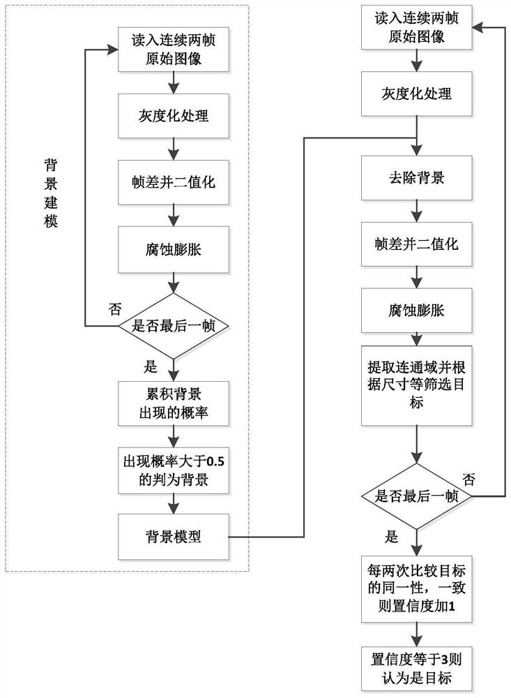 A UAV detection method in harsh environment