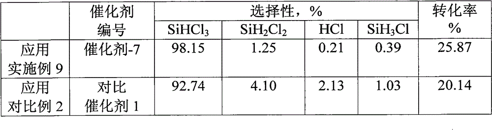 Copper catalyst and preparation method and application thereof