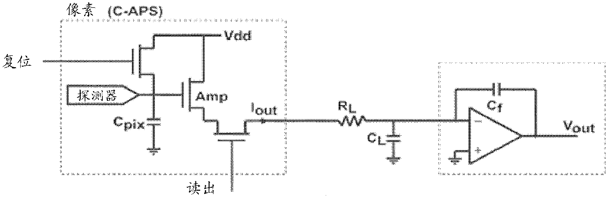 Metal oxide semi-conductor image sensor