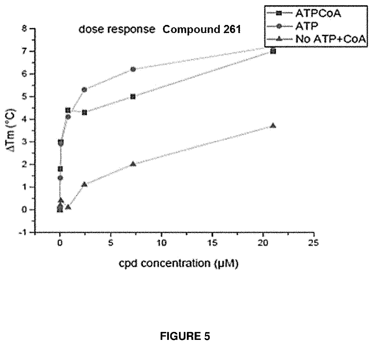 Acss2 inhibitors and methods of use thereof