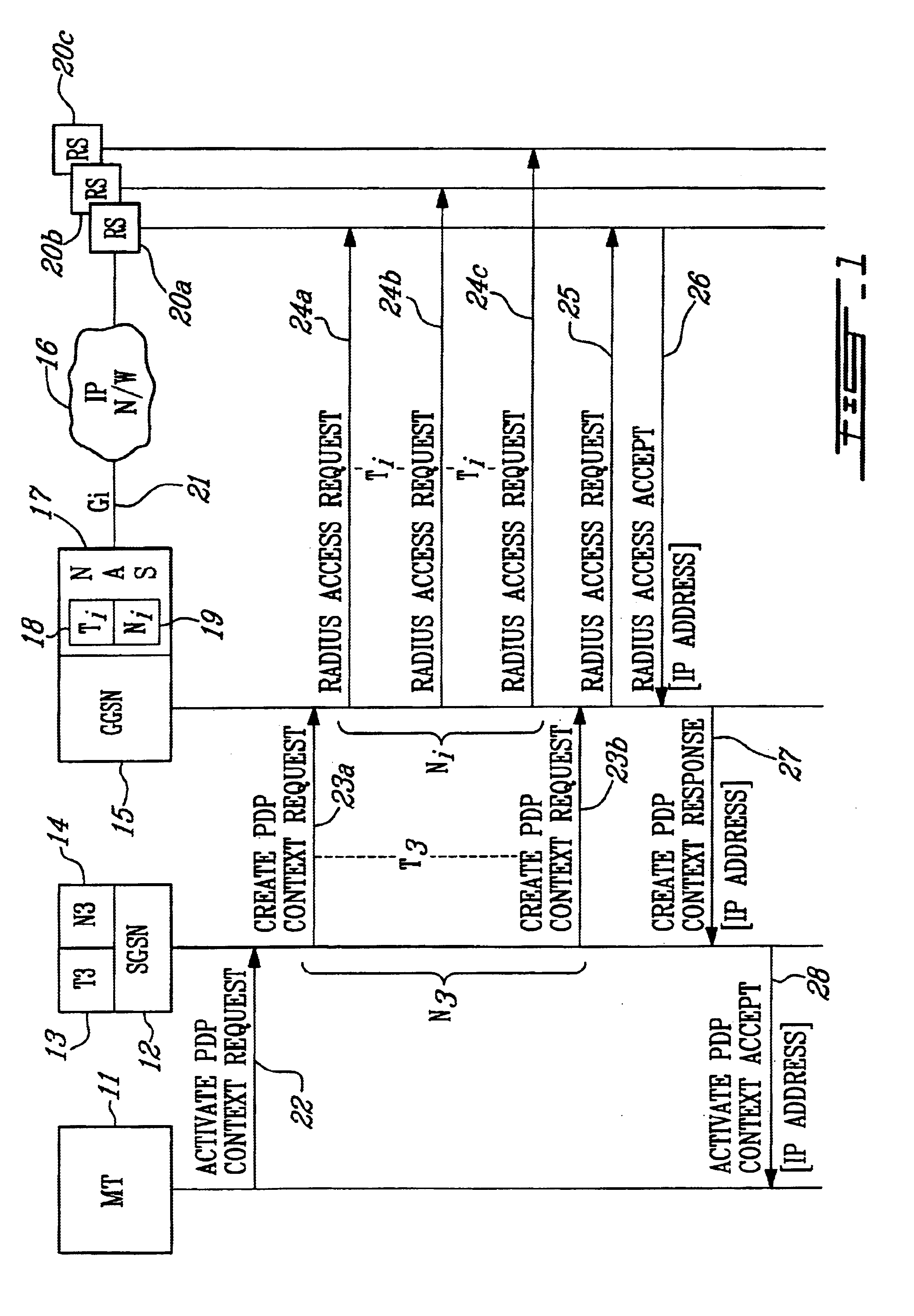 Dynamic IP address allocation system and method