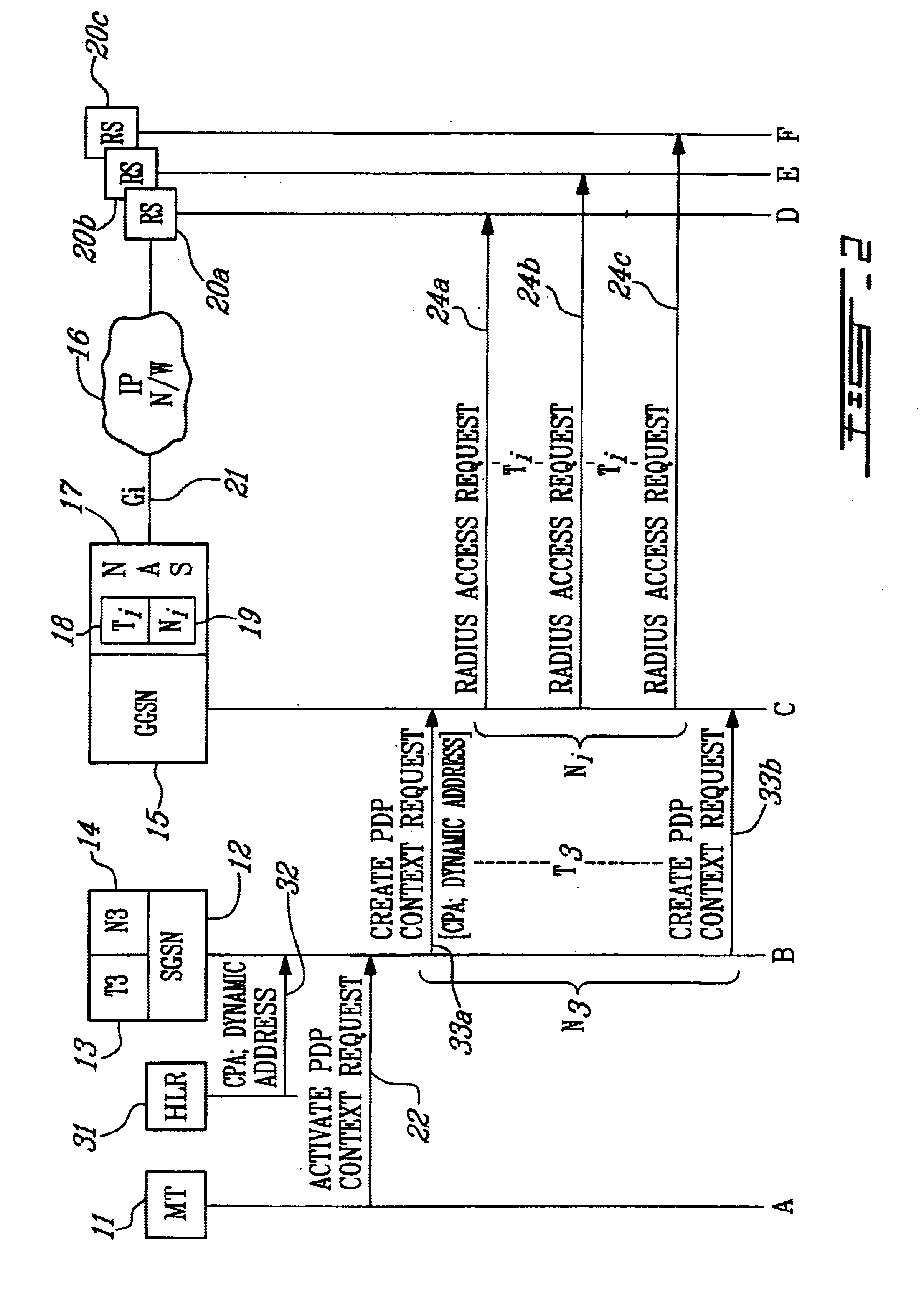 Dynamic IP address allocation system and method