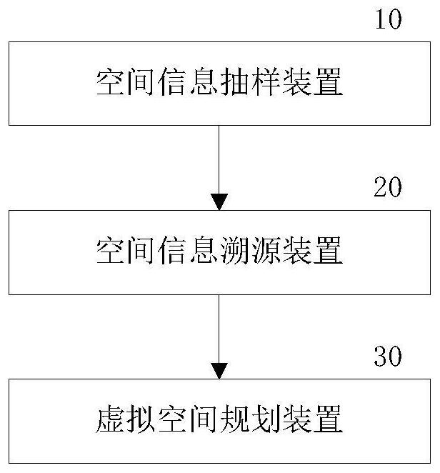 Space planning method and system in virtual reality environment and application method