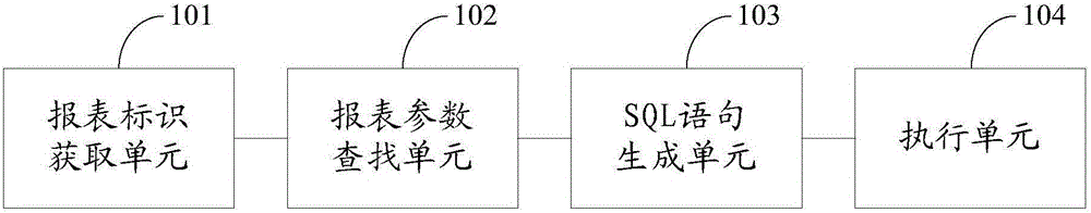Statement generation method and device