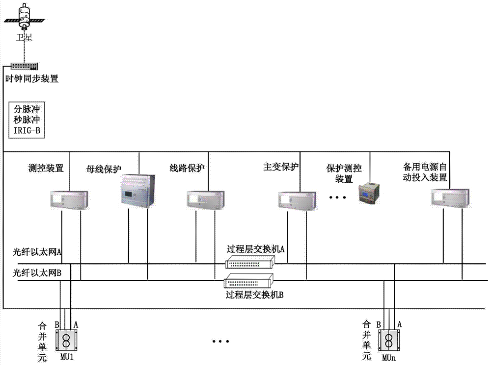 A Data Source-End Synchronization Method for Improving the Reliability of Smart Substation