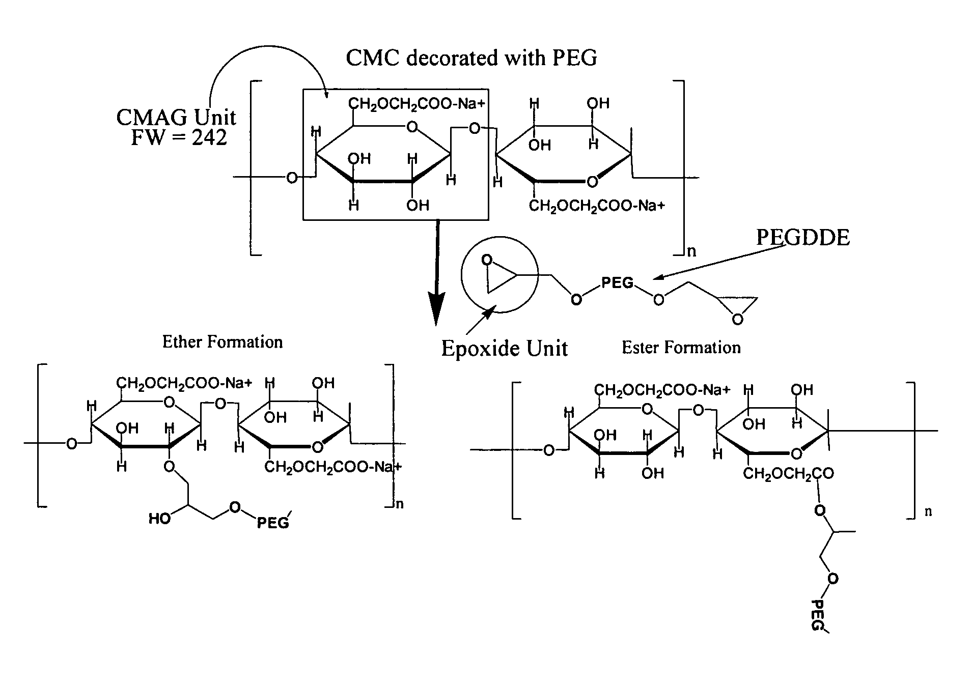 Carboxymethylcellulose polyethylene glycol compositions for medical uses