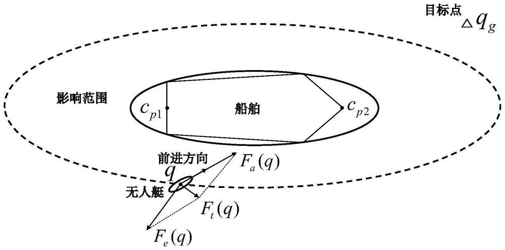 A Dynamic Programming Method for Unmanned Surface Vehicle