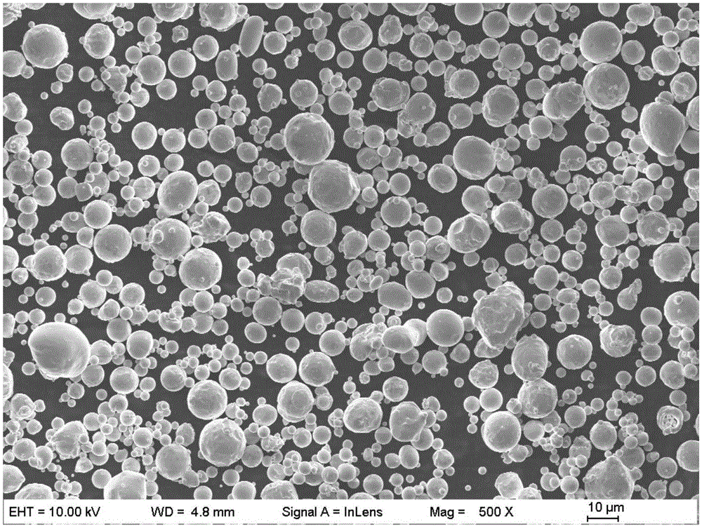 Medical beta-titanium alloy powder material used for 3D printing and preparation method thereof
