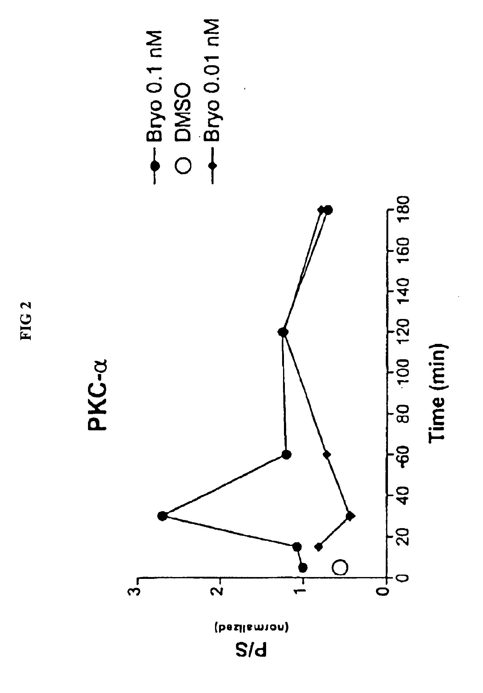 Methods for alzheimer's disease treatment and cognitive enhancement