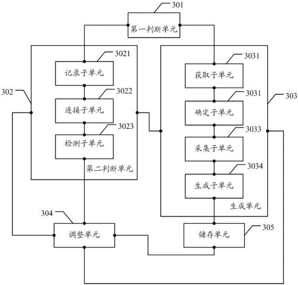 Camera control method and device in three-dimensional GIS (geographic information system) roaming