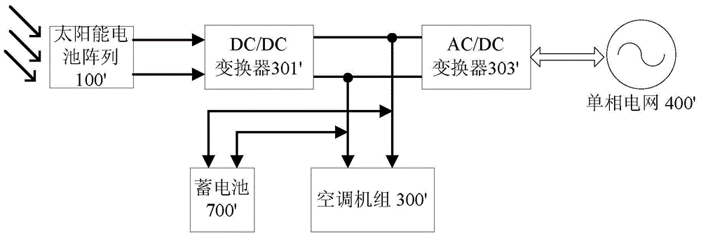 Solar air conditioning system and its control method