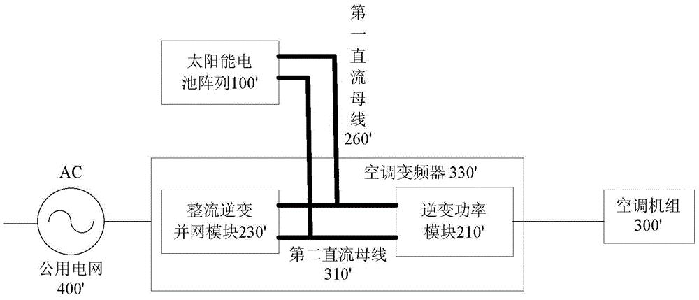 Solar air conditioning system and its control method