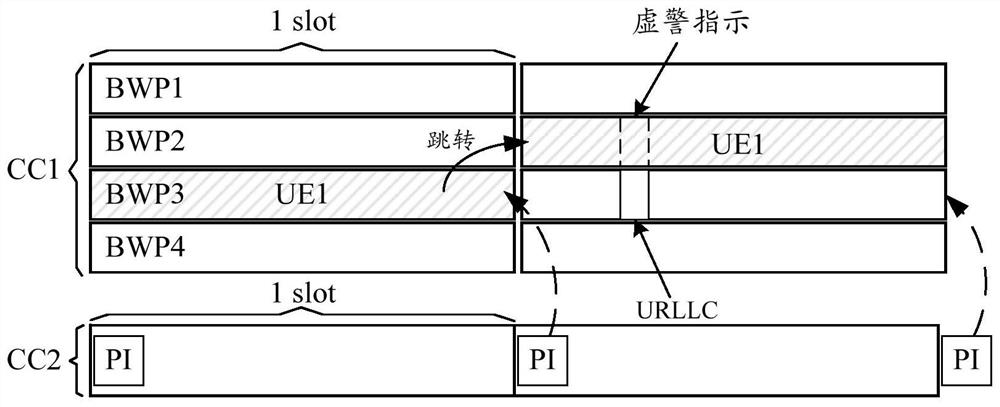 Data occupation indication method and device, network side equipment and terminal equipment