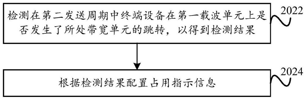 Data occupation indication method and device, network side equipment and terminal equipment