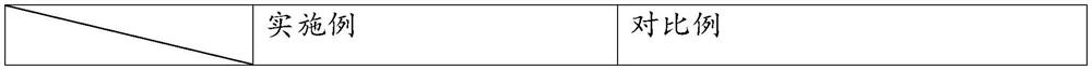 Preparation method of antibacterial textile and antibacterial textile