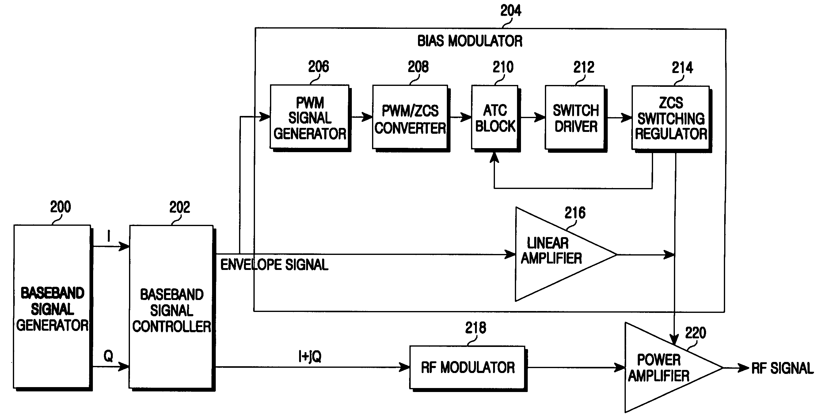 Apparatus and method for bias modulator using zero current switching