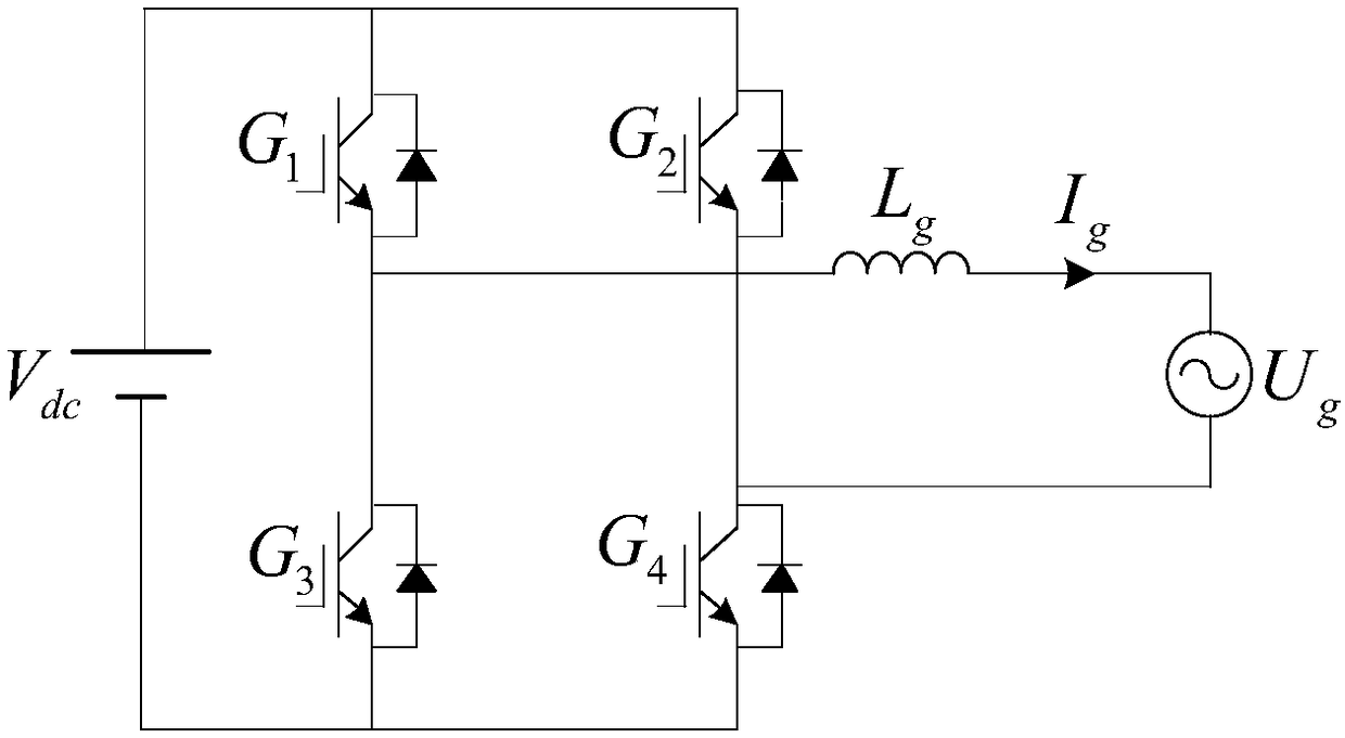 Harmonic current suppression method of single phase inverter