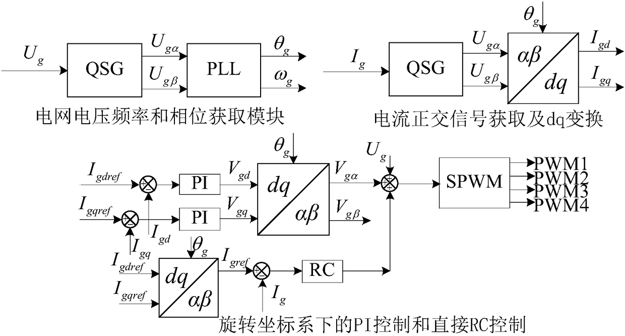 Harmonic current suppression method of single phase inverter