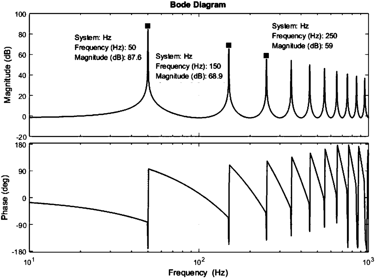 Harmonic current suppression method of single phase inverter