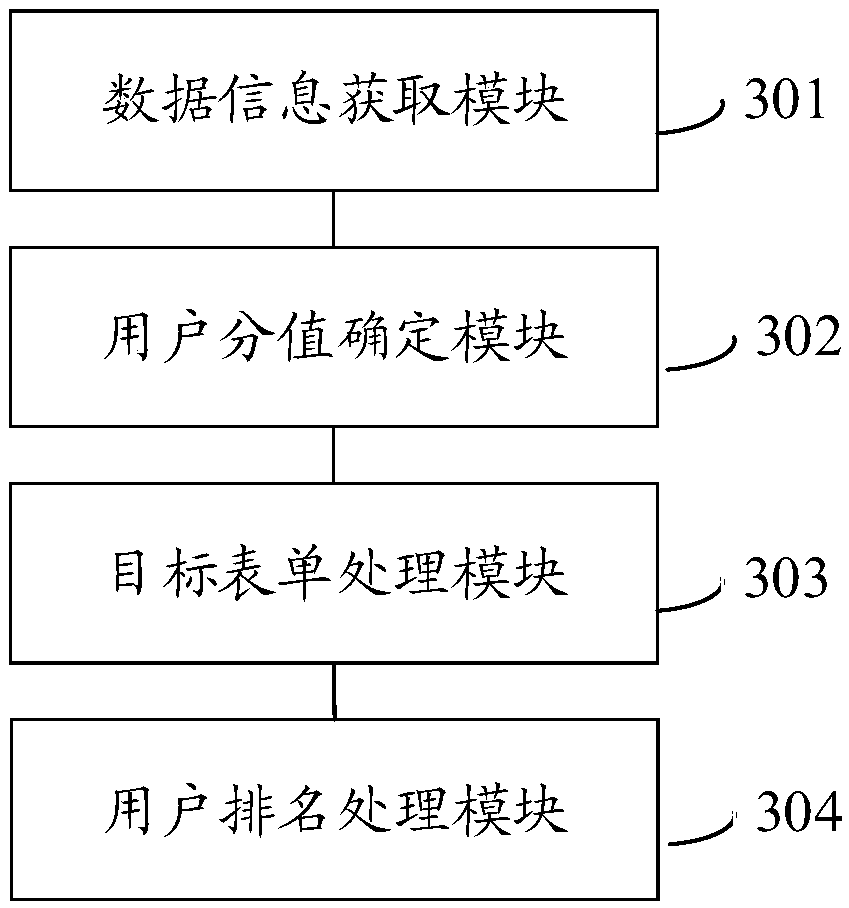 User data information processing method and device