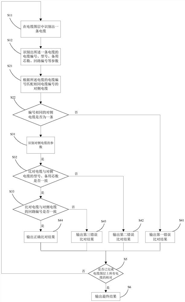 CAD drawing checking method and system and computer storage medium