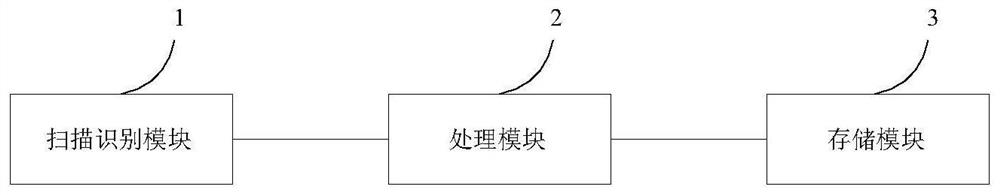 CAD drawing checking method and system and computer storage medium