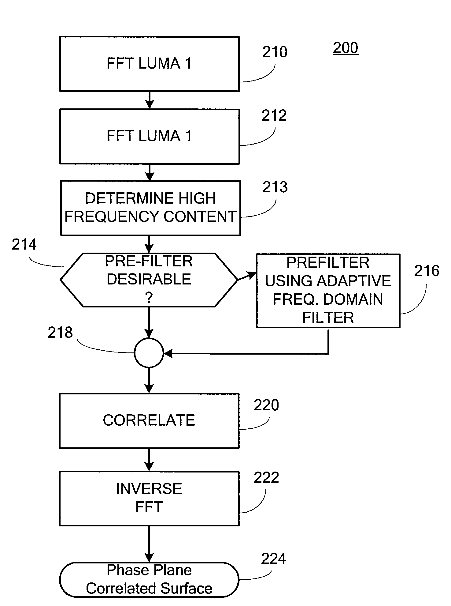 Adaptive Frequency Domain Filtering For Phase Plane Correlation