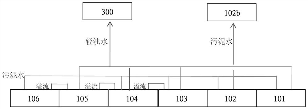 Industrial wastewater comprehensive treatment and operation optimization method