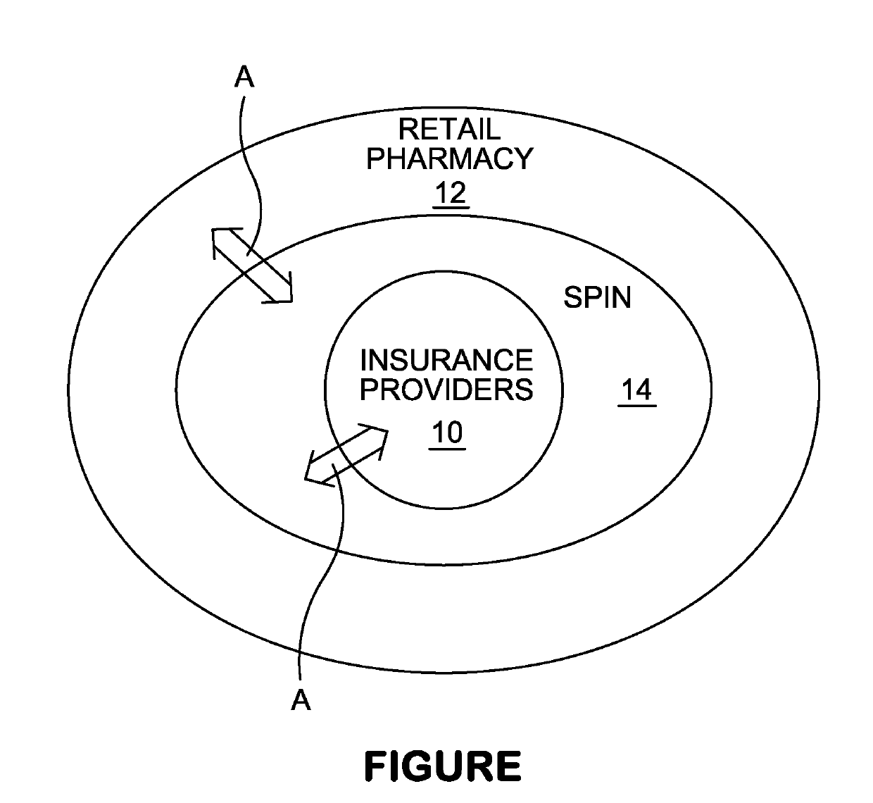 National patient pharmacy identifier