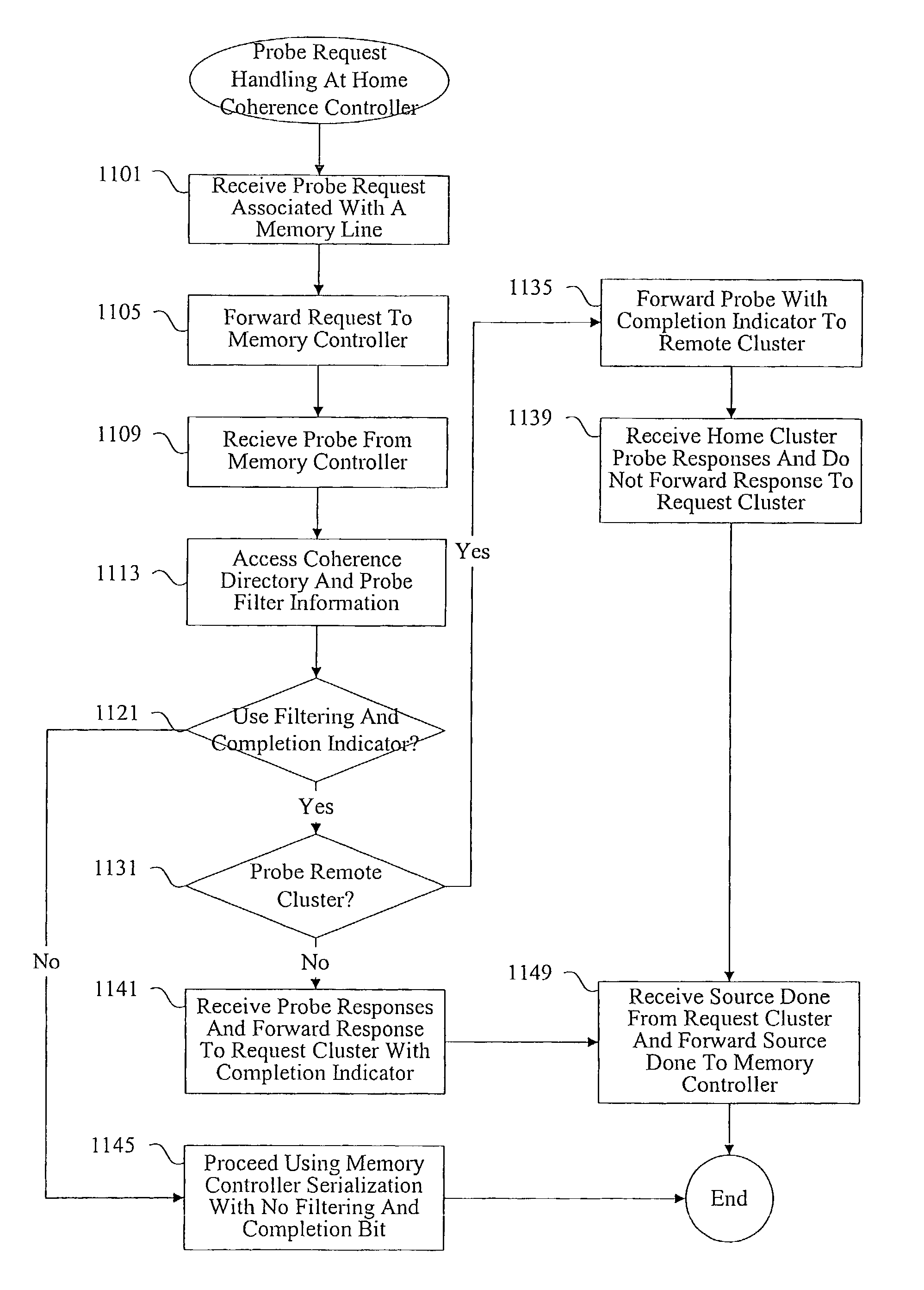 Methods and apparatus for managing probe requests