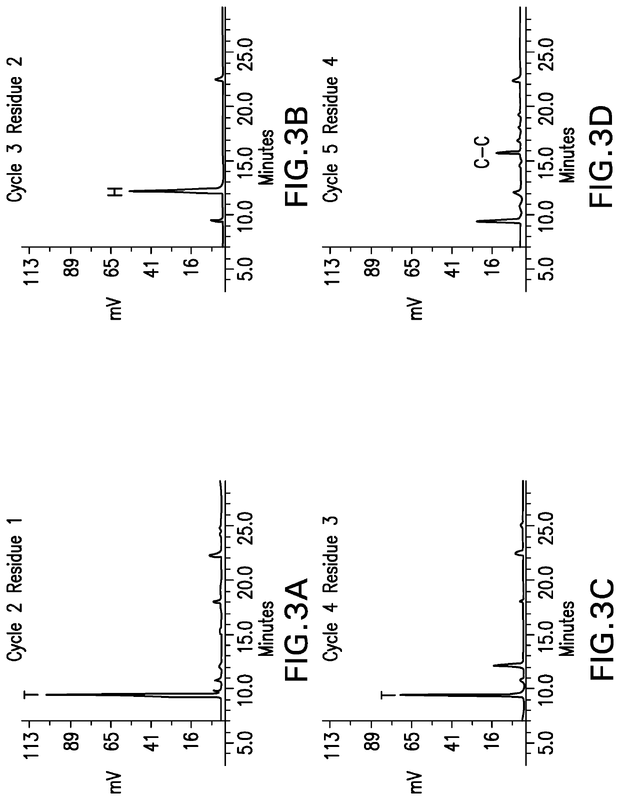 Methods for characterizing disulfide bonds