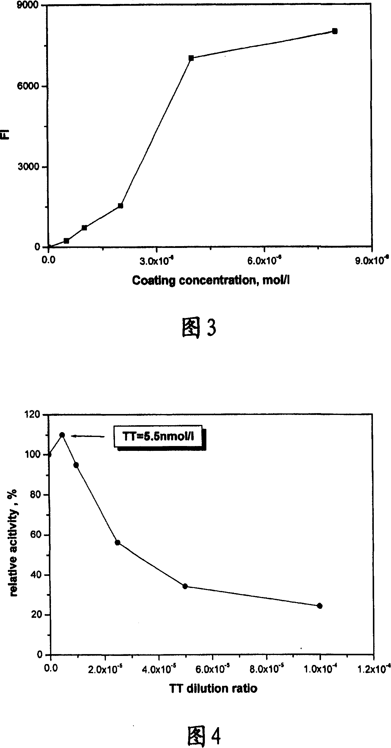 Method for screening pancreatic lipase restrainer from traditional Chinese medicine