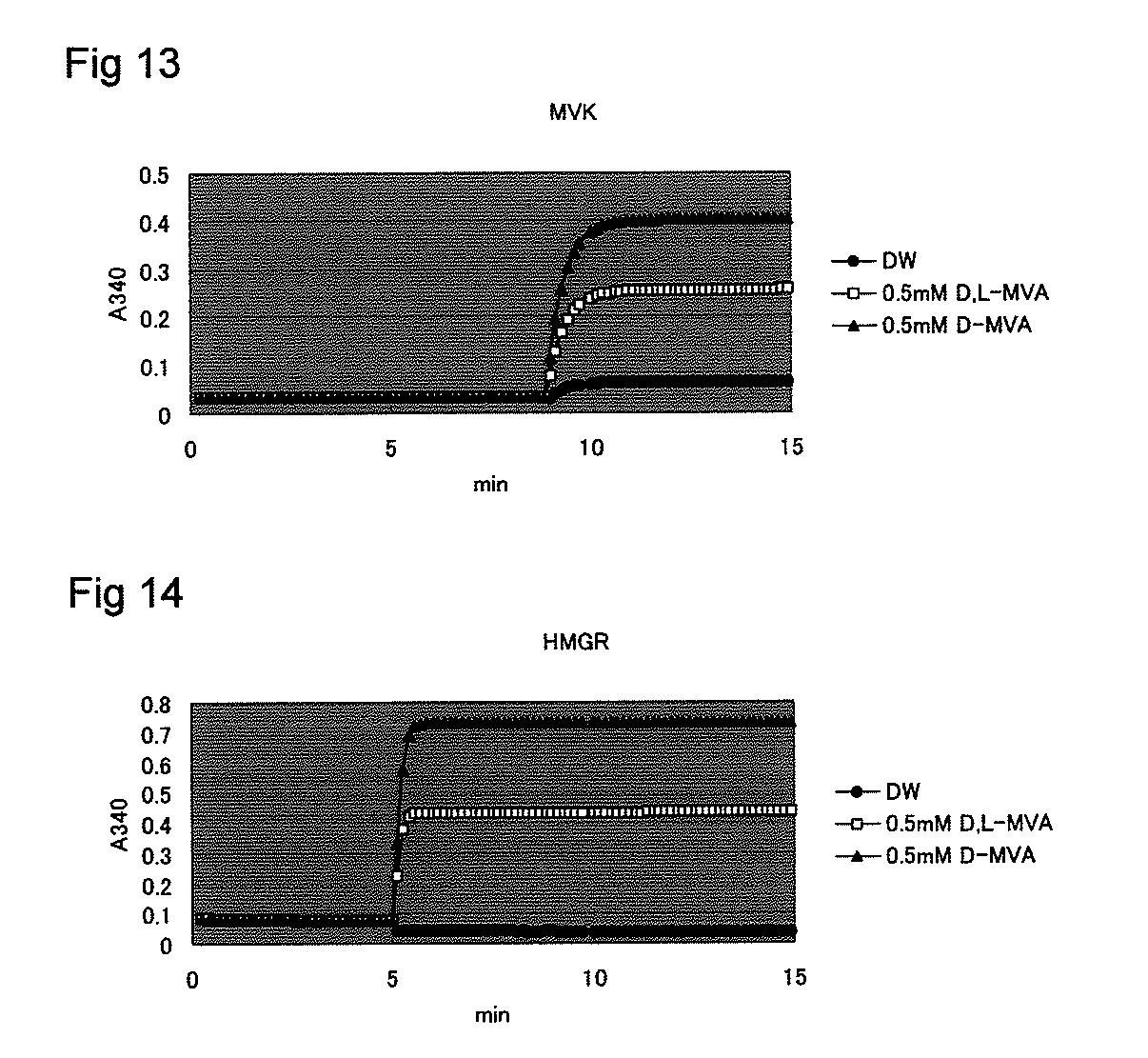 Method and reagent for measuring mevalonic acid, 3-hydroxymethylglutaryl coenzyme A, and coenzyme A