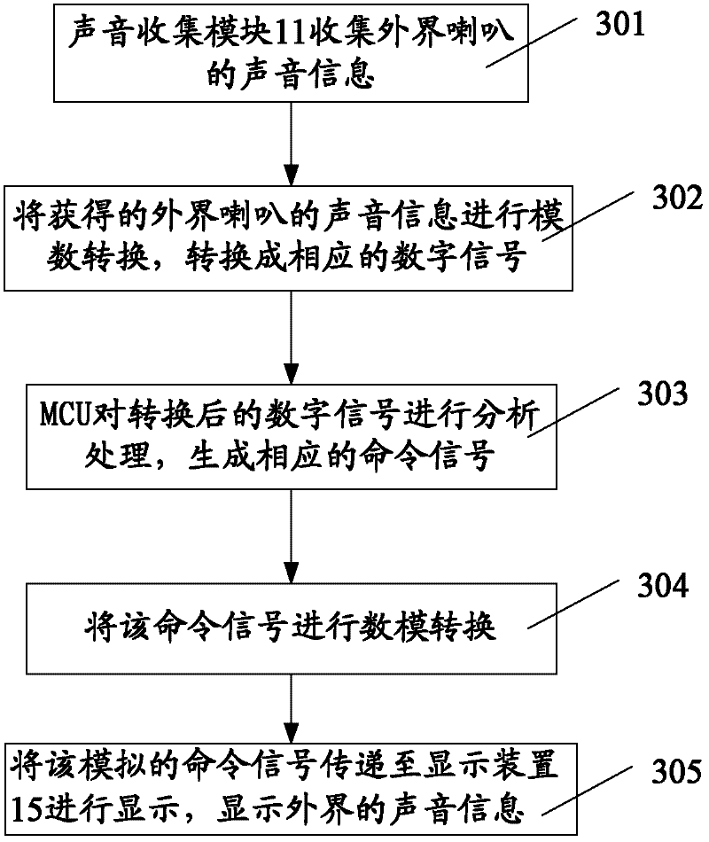 Intelligent alarming system and method thereof