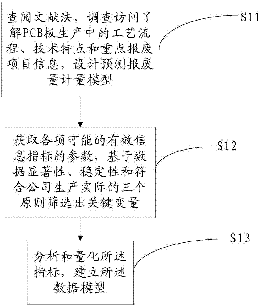 Automatic feeding method and system for multiple varieties and small batch of PCBs