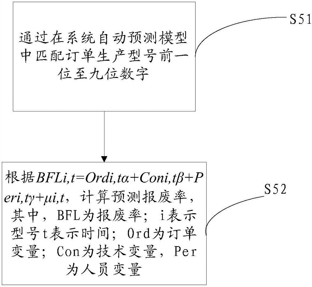 Automatic feeding method and system for multiple varieties and small batch of PCBs