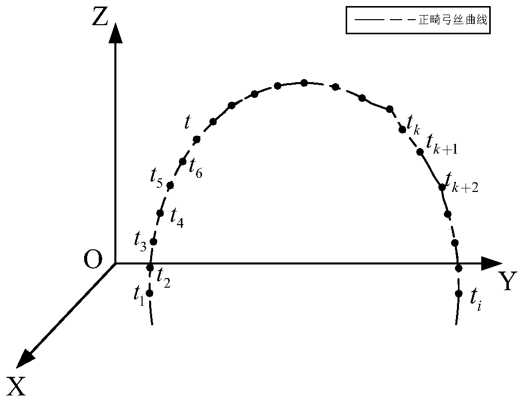 Plane equal-radius circular region division radius determination method based on orthodontic arch wire bending point density