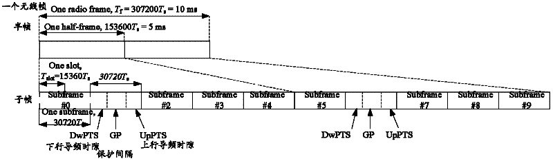 A method and device for transmission scheduling