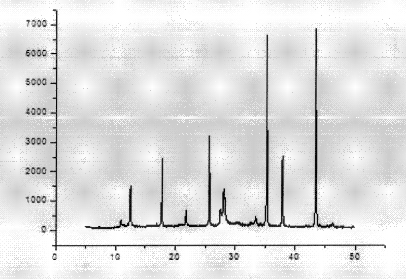 Method for synthesizing phi-type molecular sieve membrane on the surface of α-al2o3 support