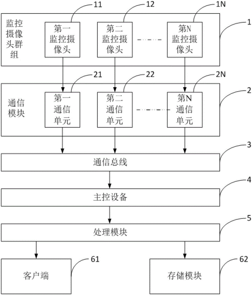 Power transmission and transformation equipment status bus type recognition and monitoring system